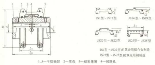 JS 型徑向安裝罩殼蛇形彈簧聯軸器