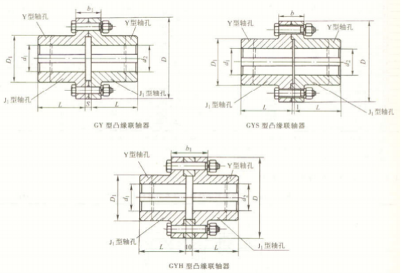 GY、GYS、GYH 型凸緣聯(lián)軸器